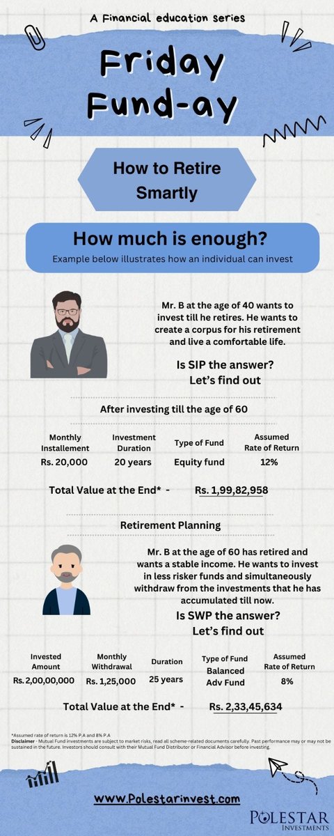 Touched 40 and still not started investing for retirement. Well time to shift gears and  invest smartly..
Of course if yourl monthly expenses is expected to be more, then invest more.
#InvestSmart
#fridayfunday #investoreducation