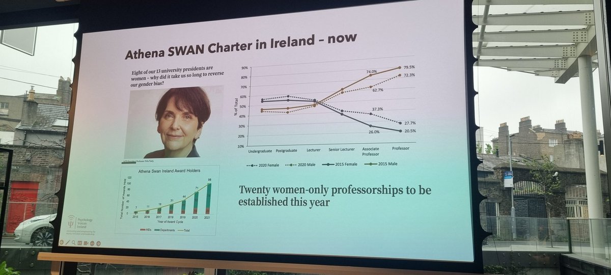 As psychologists we look to data to understand what needs to change. The data show an action plan is needed to change the systems around women to help them to progress in psychological academic leadership, leading to powerful #change. #pvi #womenpsych @psychvoicesire
