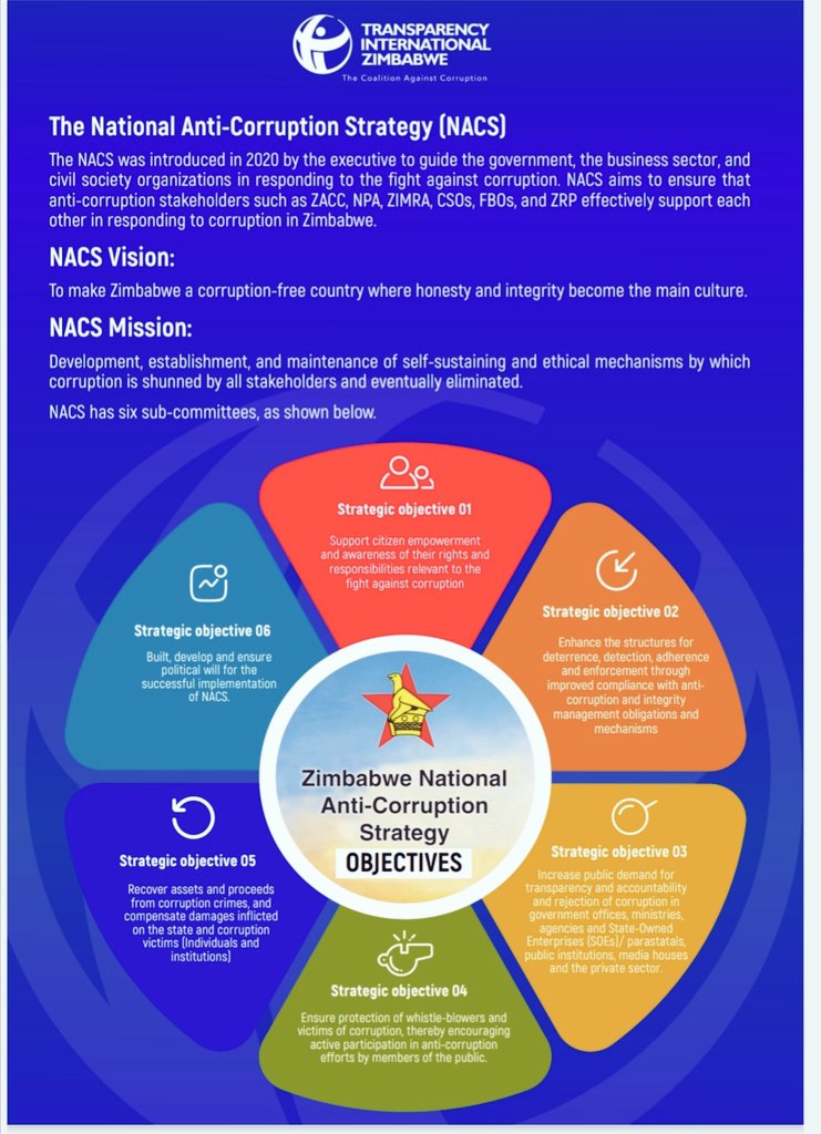 🔴Happening now!!! @TIZim_info in partnership with @ZACConline is conducting a stakeholders meeting with representatives from the church, media and residents to review the implementation of the National Anti-corruption Strategy- Strategic Objective 1