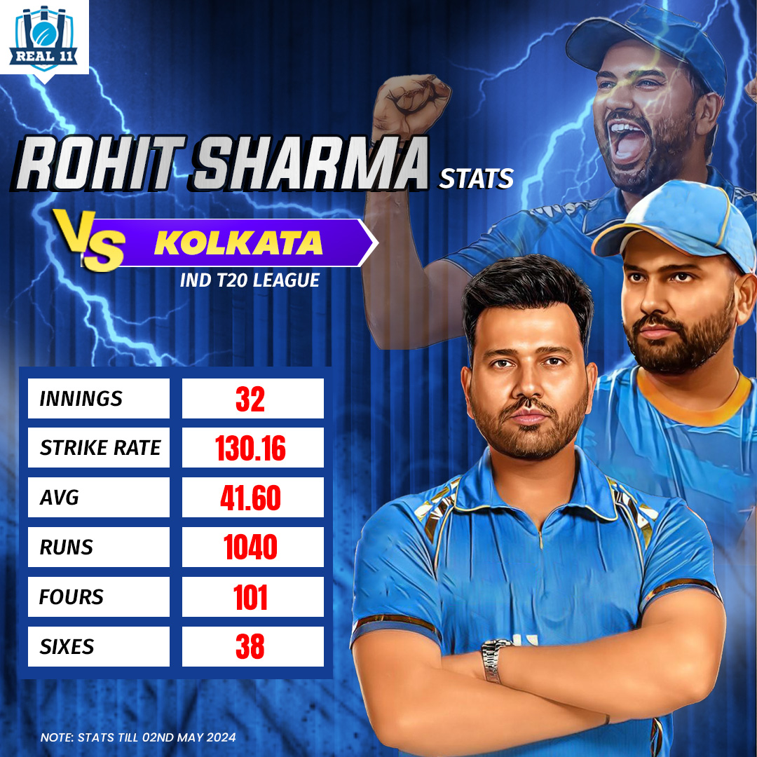 This Man is Different Gravy against Kolkata!!🤩💙 #RohitSharma #Kolkata #Mumbai #CricketTwitter