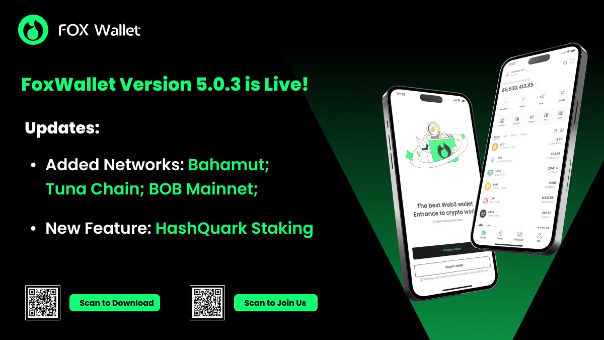🥳Thrilled to introduce💚#FoxWallet 5.0.3, updates👇 ✅Added Networks: @bahamut_chain; @TunaChain; @build_on_bob Mainnet ✅Built-in Staking powered by #HashQuark @HashKeyCloud ✅More details: hc.foxwallet.com/blog/whats-new… #Updates #staking