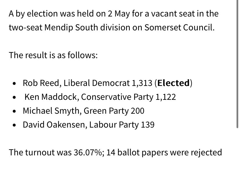 Another bit of good news; Mendip South by-election of Somerset Council - traditionally a safe Tory seat - was held by the LibDems against former Tory Leader of Somerset County Council.