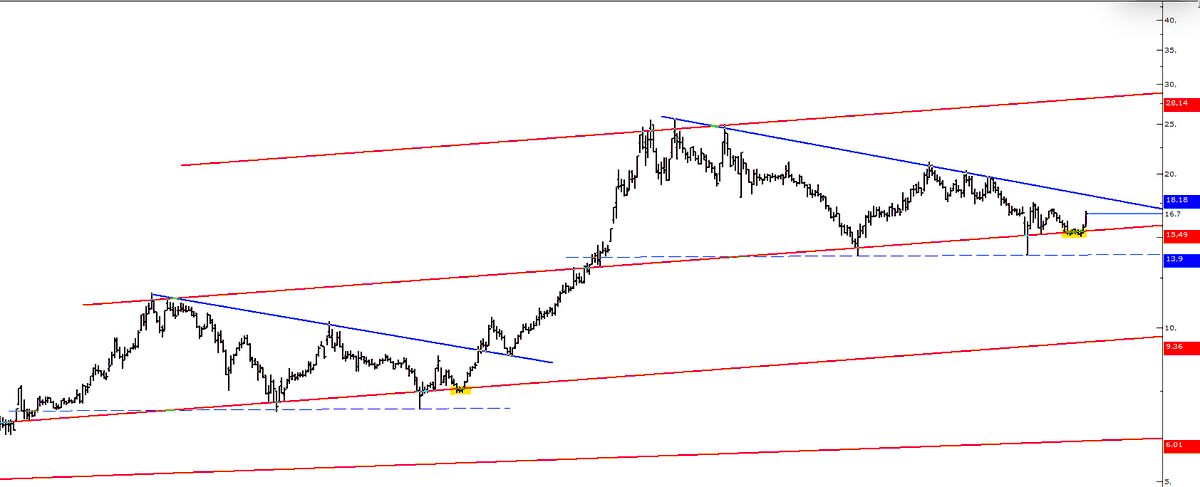 #unlu 
destekten guzel aldılar
%6.5