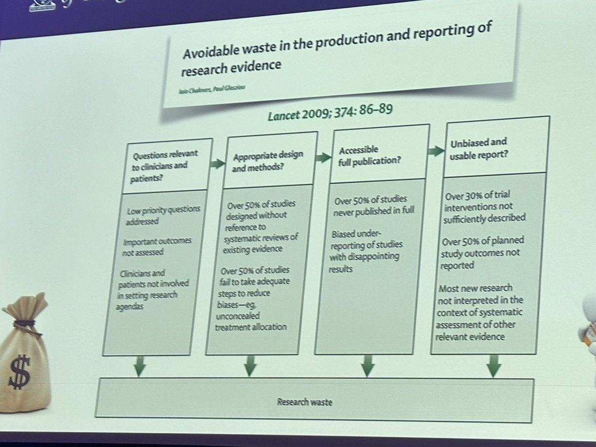 #RAUK24 and now @ajrmacfarlane (🤩) highlighting the international Delphi study on research priorities @BJAJournals BJA RA-special edition ✅ avoid “research waste”