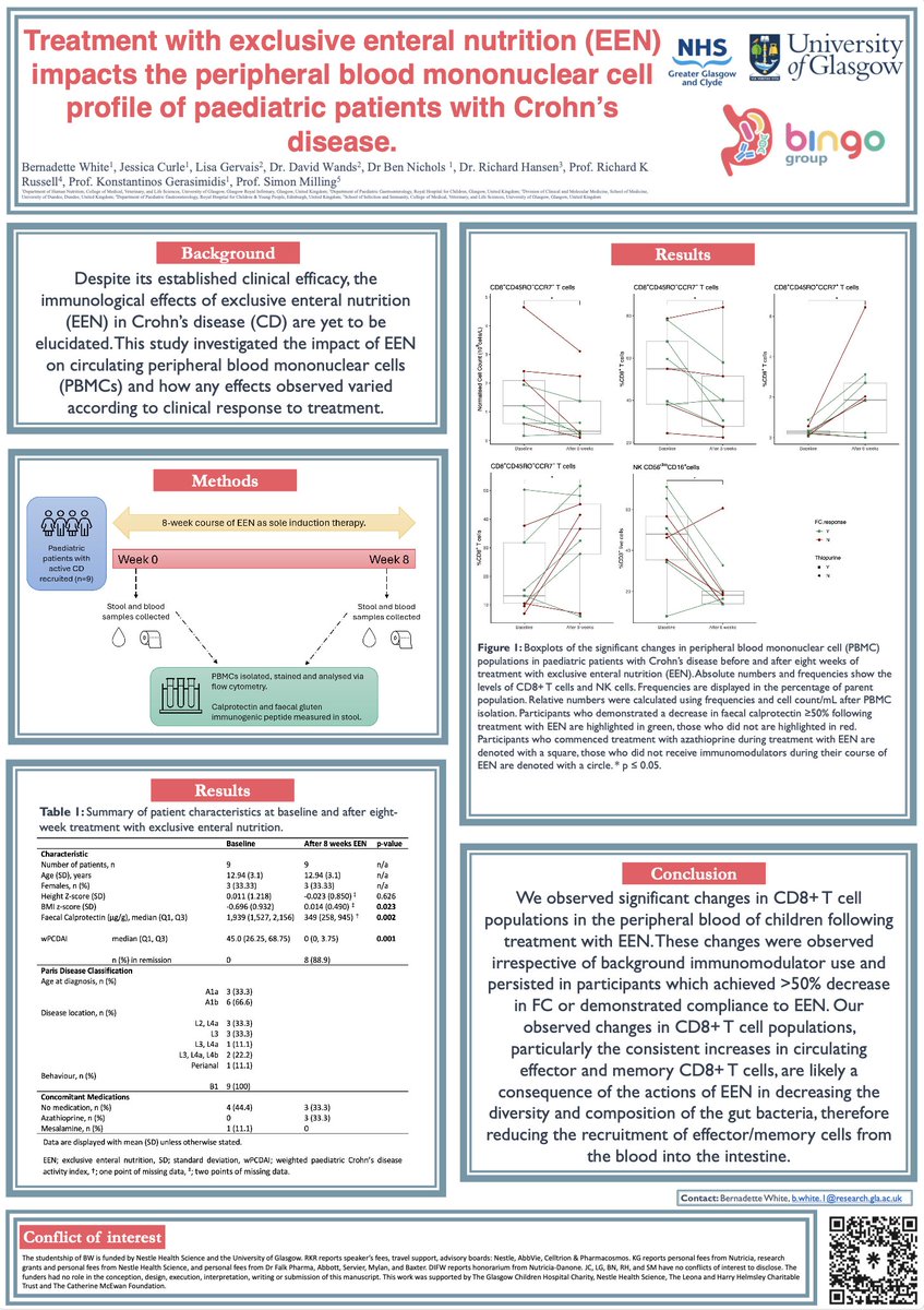 Nutritional Therapy for IBD (@ntforibd) on Twitter photo <a href="/VaioSvolos/">Dr Vaios Svolos</a> 🤓The immune system and gut microbiota have something to say about the efficacy of EEN
.<a href="/Bernie1234White/">Bernadette White</a> shared <a href="/BINGO_Group/">The BINGO Group</a> data on the impact of EEN on immune cells that persisted in children with CD who achieved a decrease in fecal calprotectin <a href="/VaioSvolos/">Dr Vaios Svolos</a> 🤓The immune system and gut microbiota have something to say about the efficacy of EEN
.<a href="/Bernie1234White/">Bernadette White</a> shared <a href="/BINGO_Group/">The BINGO Group</a> data on the impact of EEN on immune cells that persisted in children with CD who achieved a decrease in fecal calprotectin