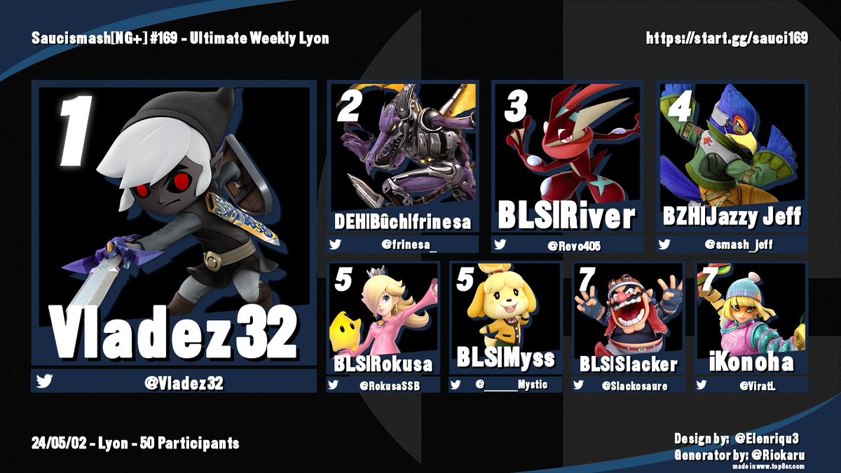 Saucismash[NG+] #169

Pas de Dr. Mario ce soir, car c'est bien le Toon Link de Vladez32 qui remporte le tournoi !

1 - <a href="/Vladez32/">Vladez 32</a> 
2 - @frinesa_
3 - <a href="/Revo405/">Valentin</a> 
4 - <a href="/smash_jeff/">Jazzy Jeff</a> 
5 - @RokusaSSB | <a href="/______Mystic/">Myss 🎀</a> 
7 - <a href="/Slackosaure/">3NZO</a> | <a href="/ViratL/">iKonoha</a>

À mercredi prochain !