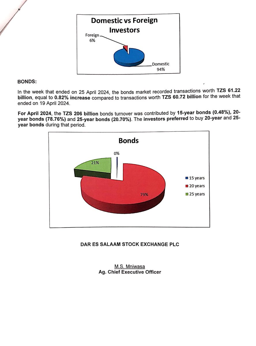 Stock Market (DSE) performance report for the week ended 25.04.2024