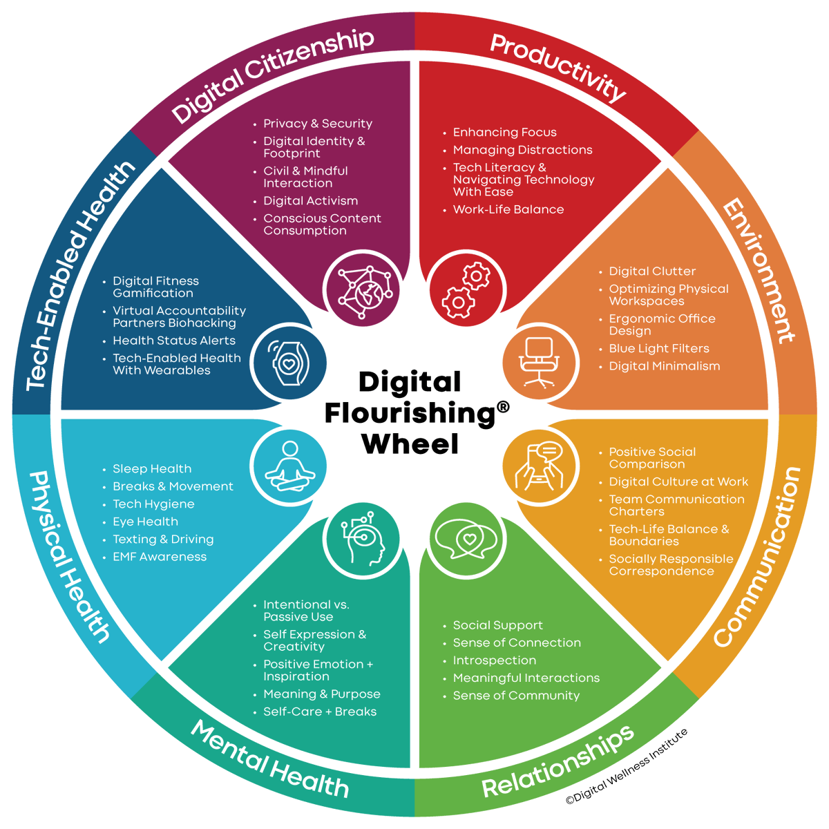 Happy #DigitalWellnessDay! Take this survey to find out which areas you need to work on for a healthier digital life: digitalflourishing.com 

More resources at @digiwellinstit digitalwellnessday.com/get-involved 

#DigitalFlourishing #wellbeingatwork #digitalwellness #techlifebalance