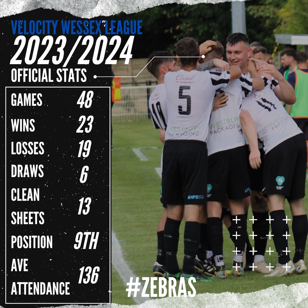 Now the dust has settled on a hectic end to our first ever season in the @WessexLeague here’s our final stats. We look forward to doing it all again next season #Zebras #COYZ @swsportsnews @Abbey_104 @sherbornetimes @NonLeagueCrowd @sportwestdorset @SherborneTownCl