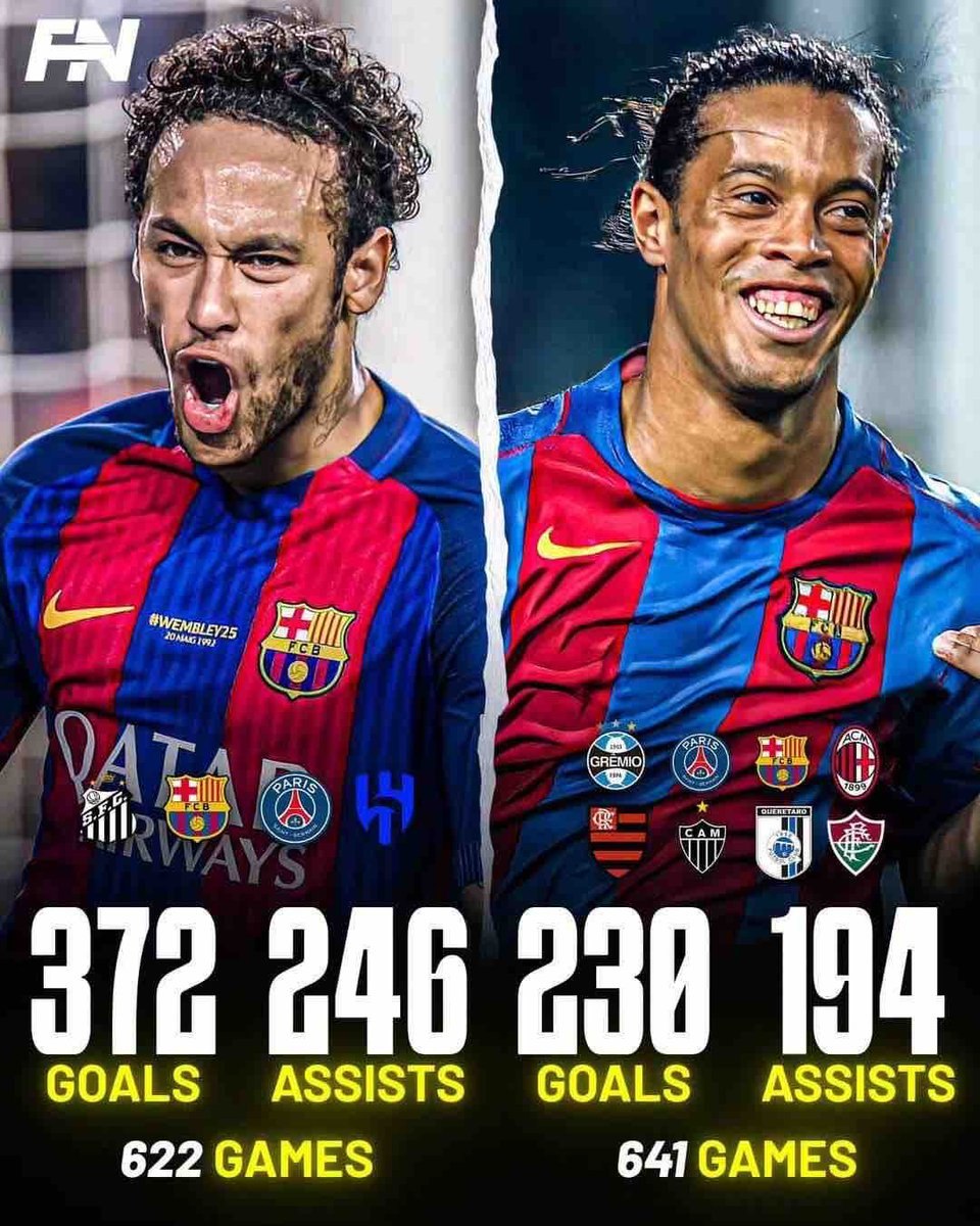📊 Neymar və Ronaldinho'nun ümumi statistikası. 

#FCBAZFAN