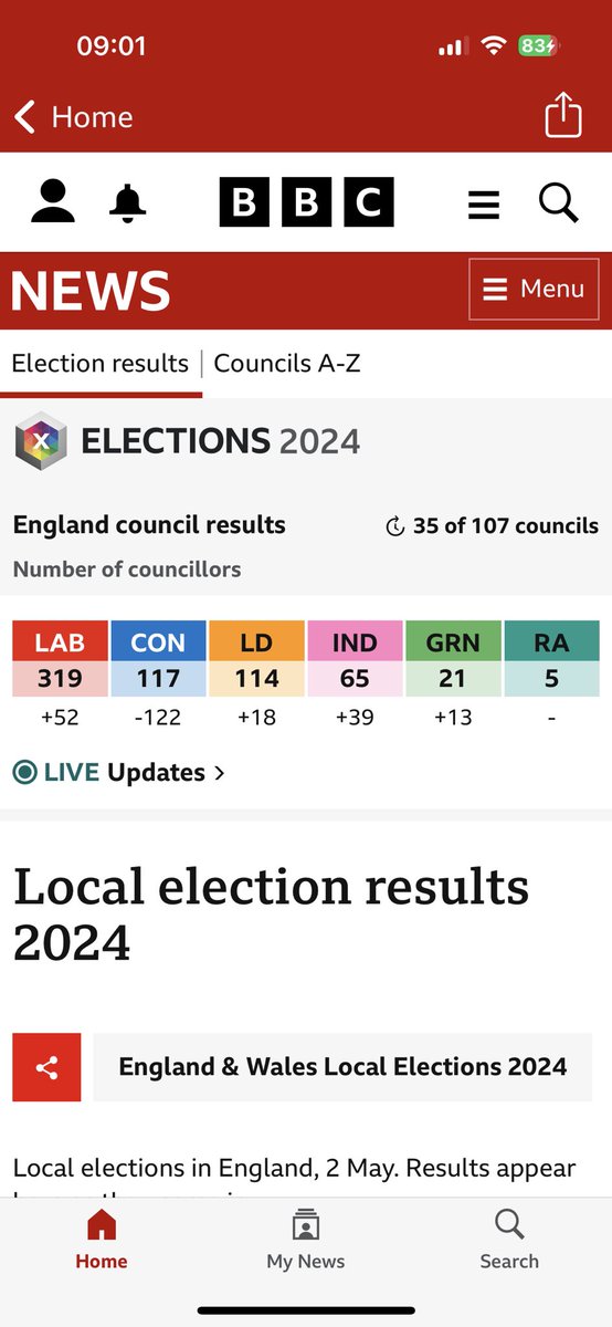 Well well well… #LocalElections2024