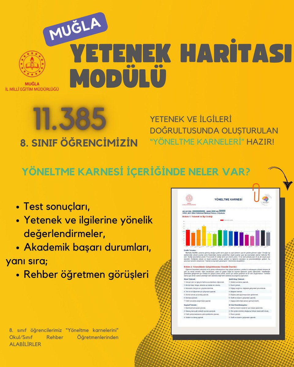 SEVGİLİ ÖĞRENCİLERİMİZ, YÖNELTME KARNELERİNİZ HAZIR✅ İlimizde öğrenim gören 11.385 8. sınıf öğrencimizin akademik ölçeklerle belirlenen ilgi ve yeteneklerine yönelik karneleri hazırlandı. Sevgili Öğrenciler, Test sonuçları, değerlendirme ve öneriler, Akademik başarı durumları…