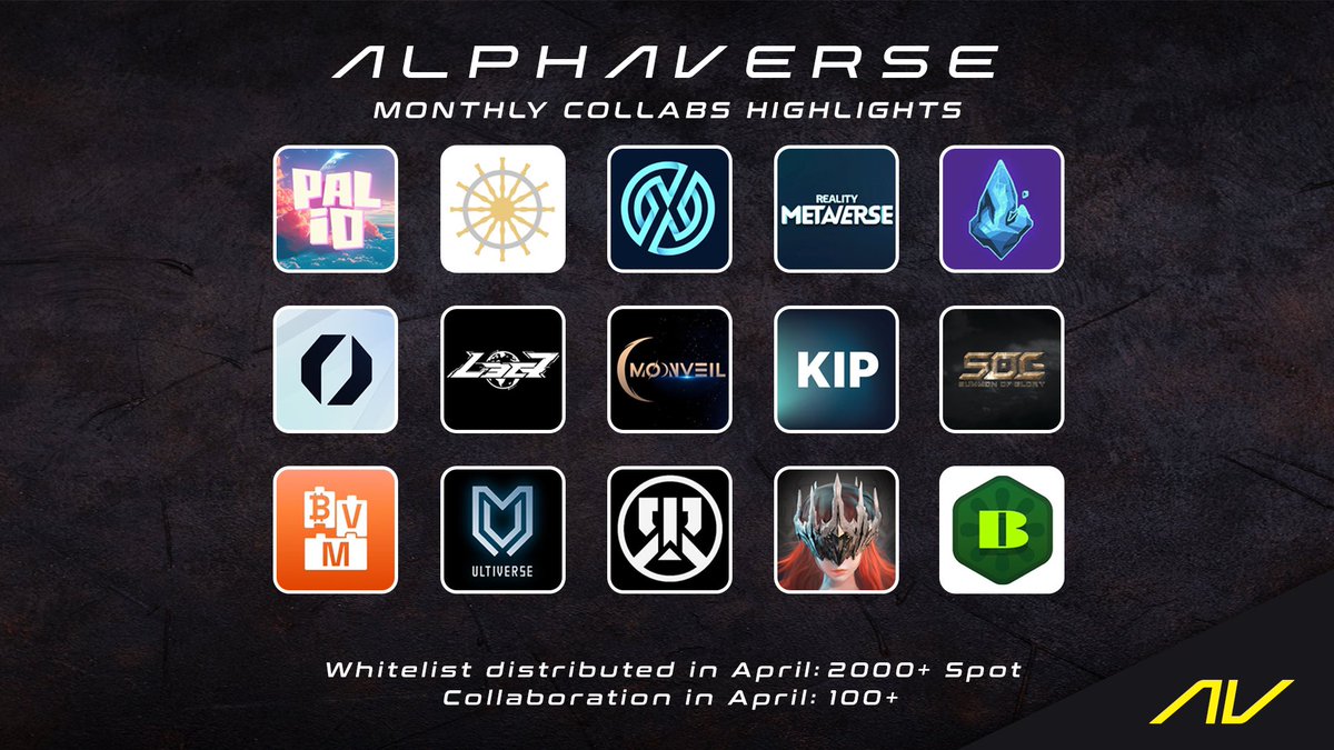 April was amazing month for Alphaverse community! Let's check the highlights together:

🤝100+ collaborations made with top-tier projects
🎟️2000+ whitelist spots distributed
💸$23K+ achieved through whitelist collaborations alone

Thank you for all collab team ❤️ We couldn't have