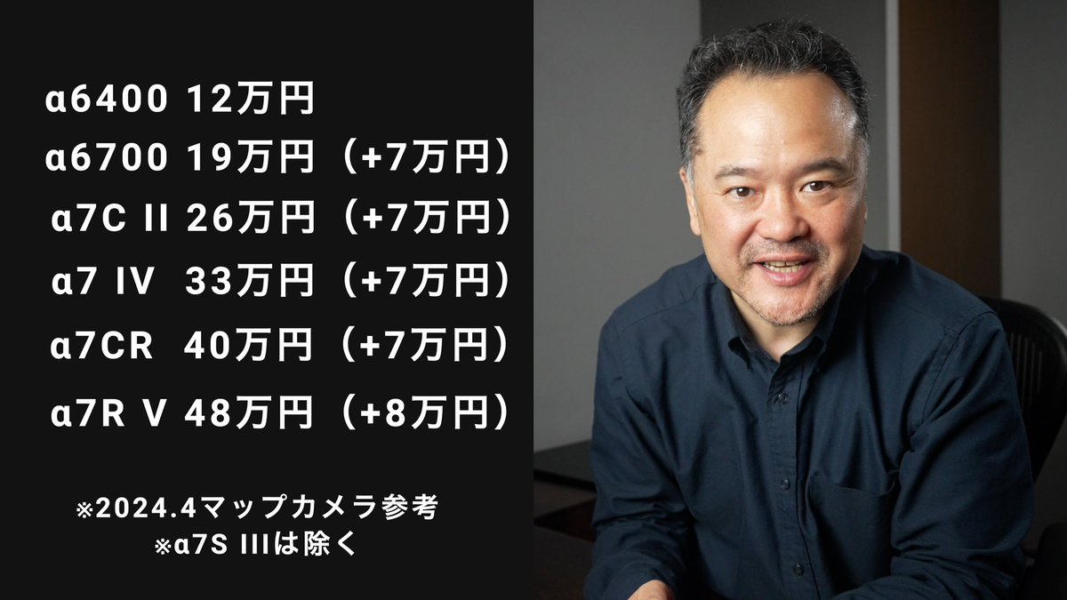 ソニーのカメラって7万円ごとにグレード分かれてるって動画作ってて気づいた🤣
【完全版】SONY α ミラーレス一眼カメラ購入ガイド【2024年】
youtu.be/qegfpet0oiU