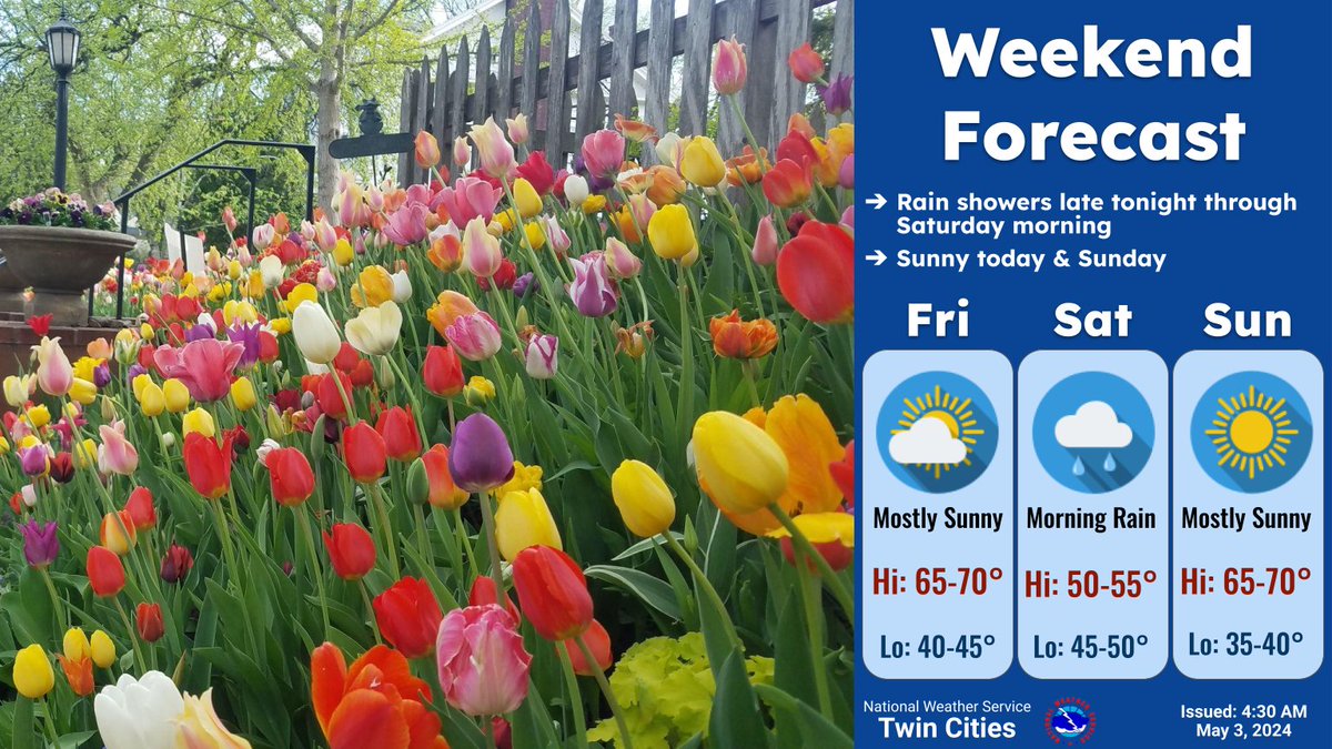 Pleasant weather today, but rain showers return late tonight & linger through Saturday morning. Sunny weather returns for the latter half of the weekend.
#mnwx #wiwx