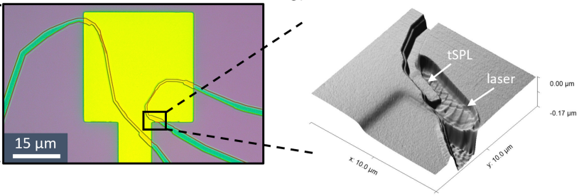Hybrid lithography for Nanowire patterning. In this excellent work by Lior Shani et al @HeidelbergInstr a hybrid approach using a combination of Thermal Scanning probe (t-SPL) and laser lithography for fabricating nanowire devices with a reduced number of defects. #NanoFrazor