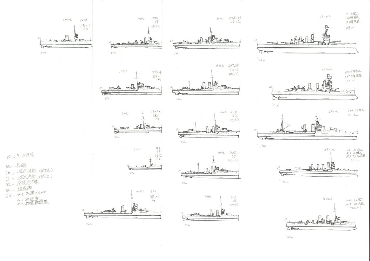 ＃架空艦
架空海軍です
列強に次ぐ規模の中規模海軍で時代は1945年時点戦闘艦の全級一覧です
右上から順に戦艦、巡洋艦、駆逐艦、砲艦と続いてます
潜水艦は詳しくないんで省いてますよ

いつもはスマホカメラで撮ってるけど今回のは珍しくプリンターでスキャンしたデータです
各艦の設定は過去投稿で