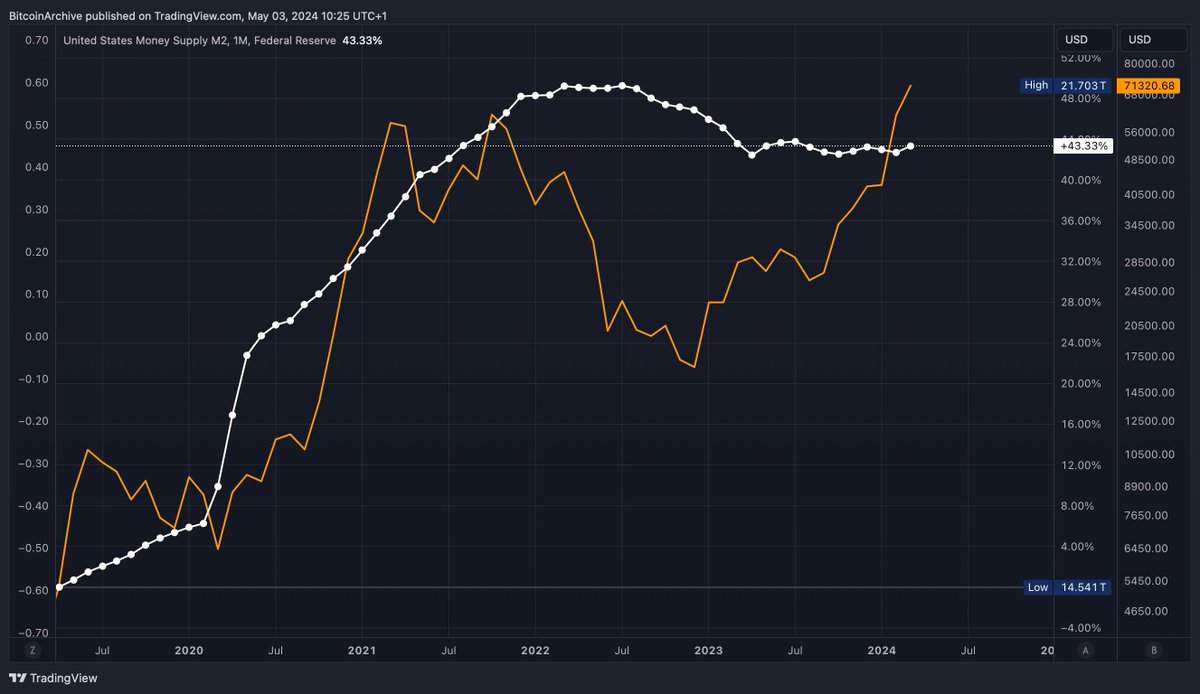 BTC_Archive tweet picture