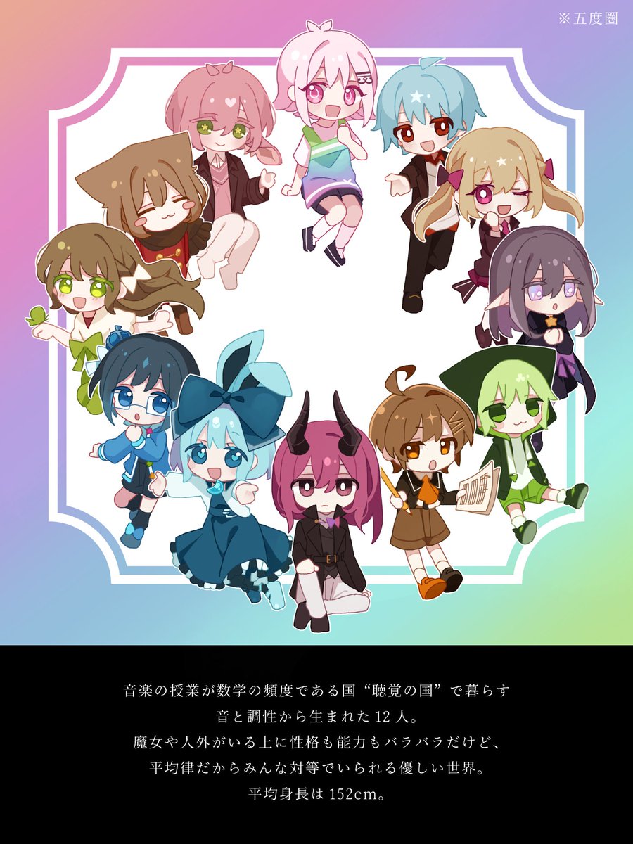 G7sharp9's tweet image. 調性擬人化（サブ宮式）をよろしくお願いいたします 
⚠個人の思想です！
⚠️同主調が同一人物です🎺
🍫日常で音楽の話になると、必ずニヤニヤしています
#ハートフル平均律