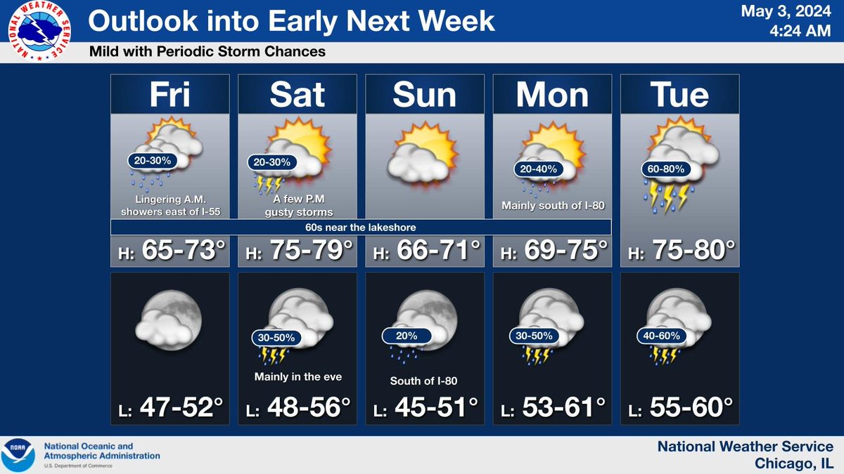 Seasonably warm conditions will continue into early next week, with cooler weather along the Lake Michigan shore. Expect periods of shower and storm chances, particularly Saturday P.M. and Monday night through Tuesday.