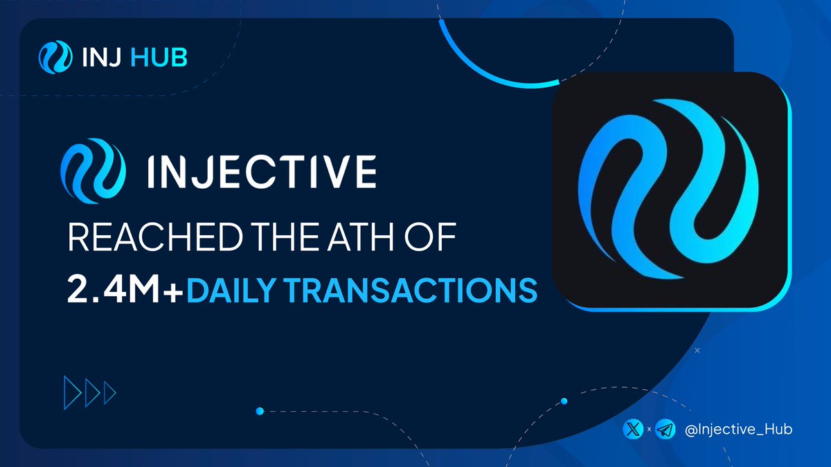 During the 'Bear' Market, @injective just made a new milestone of reaching the ATH of Daily Transactions🔥 Up to 2.4M Transactions in just one single day! This milestone showcases our thriving ecosystem’s capacity for high-volume, high-speed operations⚡️ #Injective $INJ