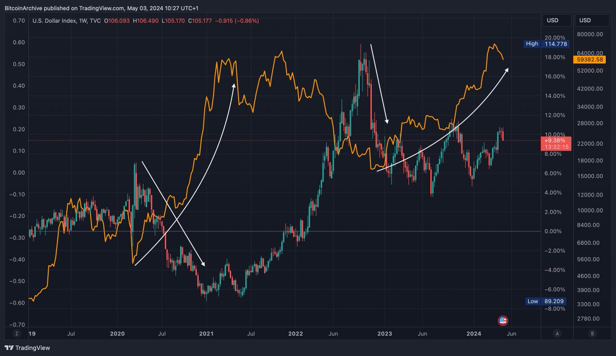 BTC_Archive tweet picture