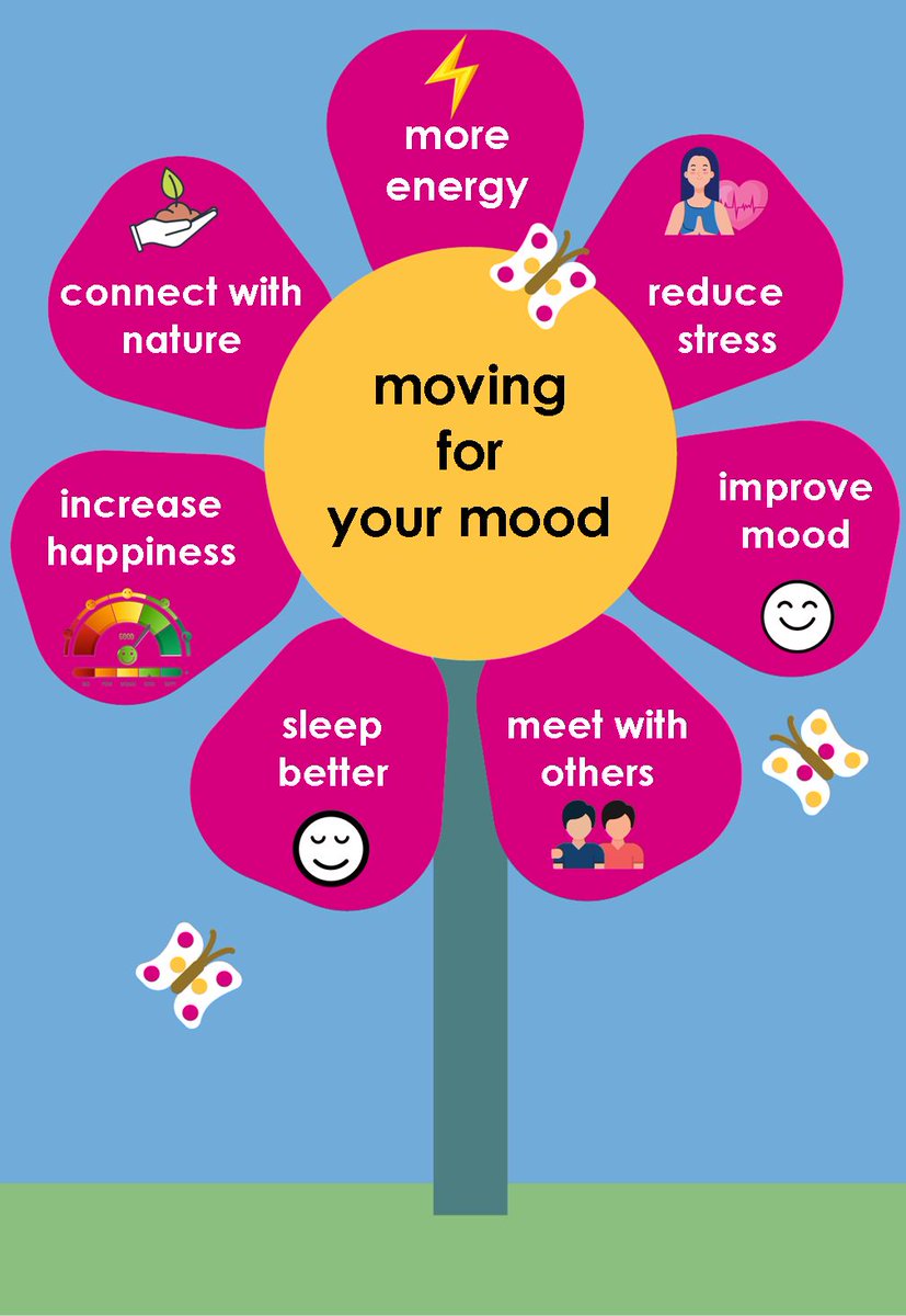 Fife Mental Health Awareness Week - coming soon hpac.durham.gov.uk/HPAC/HPACIndex… How will you move more for your mood?? @nhsfife @PHFife @FifeHSCP
