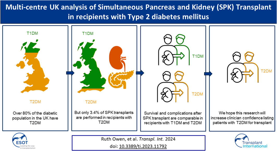 Hi everyone ! Join our #JournalClub on Monday 27 May 17h00 CEST we will discuss the last article on SPK in T2D frontierspartnerships.org/articles/10.33… with authors @RuthVOwen @nucDIABETES and @MaanaouiMehdi @Mattcoopmd1 @CantarovichD @berneyyy link to register: go.esot.org/ti_jc_27May2024