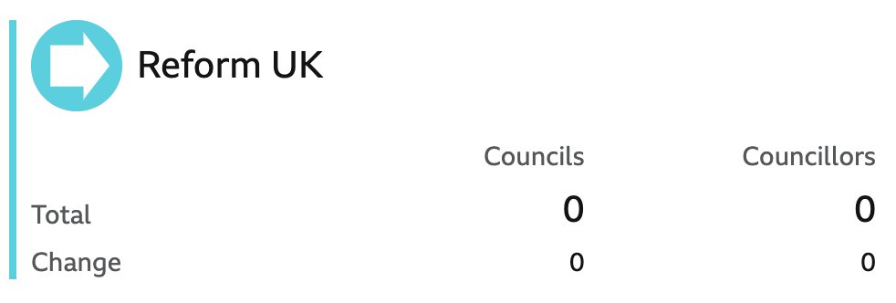 That Reform Party political earthquake put into perspective...