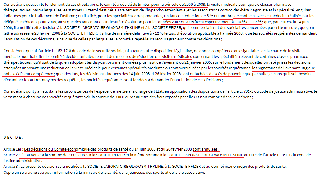 Le comité économique des produits de santé avait acté la diminution du nb de 'contacts' avec les médecins par les commerciaux de #Pfizer & co. pour la qualité des soins. 
Le conseil d'Etat a cassé cette décision en 2008, arguant d'un 'excès de pouvoir'...
legifrance.gouv.fr/ceta/id/CETATE…