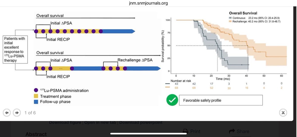 I am really happy to be one of the first authors of this article in @JournalofNucMed and have the oppurtunity to collect and analyse the data of patients received > 6 cycles of LuPSMA from different NM centers in Germany. Higlights: 🎯Favorable safety 🎯Maintained response