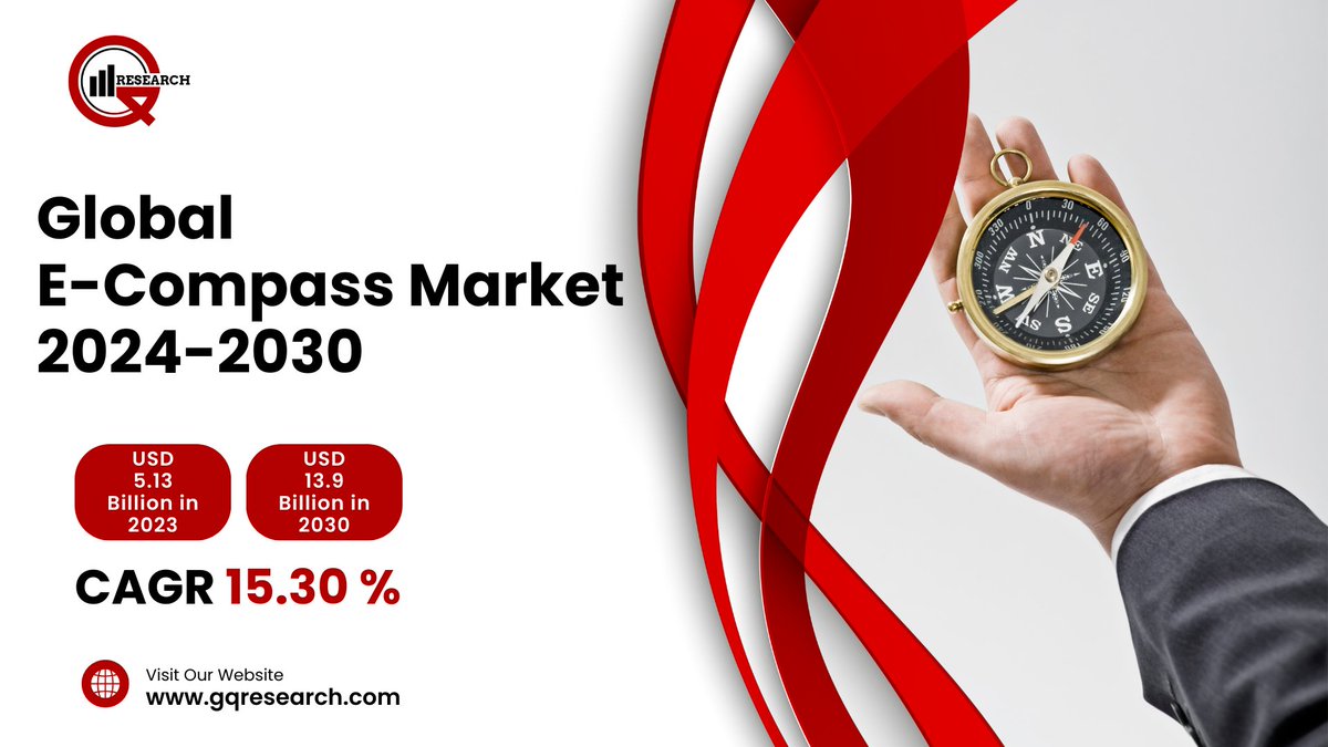 GQresearch24's tweet image. 𝐄-𝐂𝐨𝐦𝐩𝐚𝐬𝐬 𝐌𝐚𝐫𝐤𝐞𝐭 𝐰𝐚𝐬 𝐯𝐚𝐥𝐮𝐞𝐝 𝐚𝐭 𝐔𝐒𝐃 5.13 𝐁𝐢𝐥𝐥𝐢𝐨𝐧 𝐢𝐧 2023 𝐚𝐧𝐝 𝐫𝐞𝐚𝐜𝐡 𝐔𝐒𝐃 13.9 𝐁𝐢𝐥𝐥𝐢𝐨𝐧 𝐛𝐲 2030, 𝐠𝐫𝐨𝐰𝐢𝐧𝐠 𝐚𝐭 𝐚 𝐂𝐀𝐆𝐑 𝐨𝐟 15.30%.

#ecompass

Read More: gqresearch.com/global-e-compa…