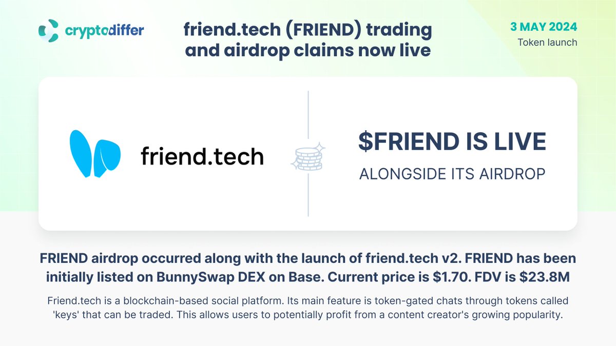 ❗️@friendtech $FRIEND trading and airdrop claims are now live FRIEND Airdrop  occurred along with the launch of @friendtech v2. FRIEND has been initially  listed on #BunnySwap #DEX on #Base. The current price