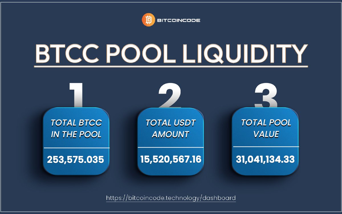 Bitcoincode robust liquidity pool ensures sustainability within the BTCC ecosystem, poised to make a substantial impact on the broader cryptocurrency market.

Telegram👇
t.me/bitcoincodebtcc

Discord👇
discord.com/invite/w2RZCJp…

COD20 DApp👇
bitcoincode.technology