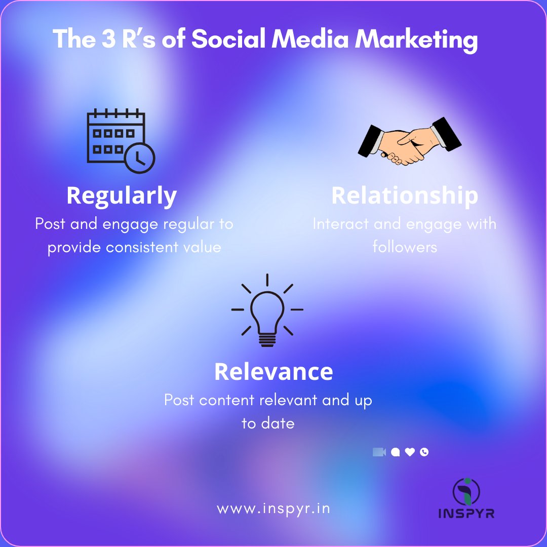 The 3 R's of Social Media Marketing.
Regularly, Relationship and Relevance.

#inspyrmalleshwaram #digitalmarketingtraining #digitalmarketingcourseonline #socialmediamarketing #consistency #interaction #socialmedia