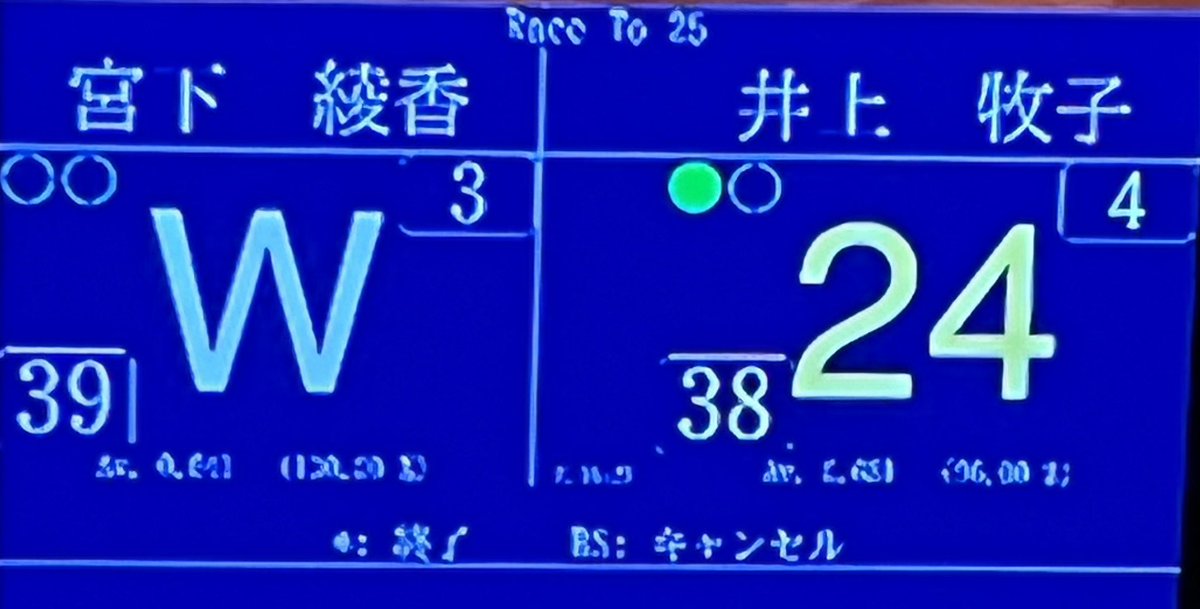 全日本女子スリークッション選手権

優勝は接戦を制した宮下綾香！

#billiards #ビリヤード #スリークッション