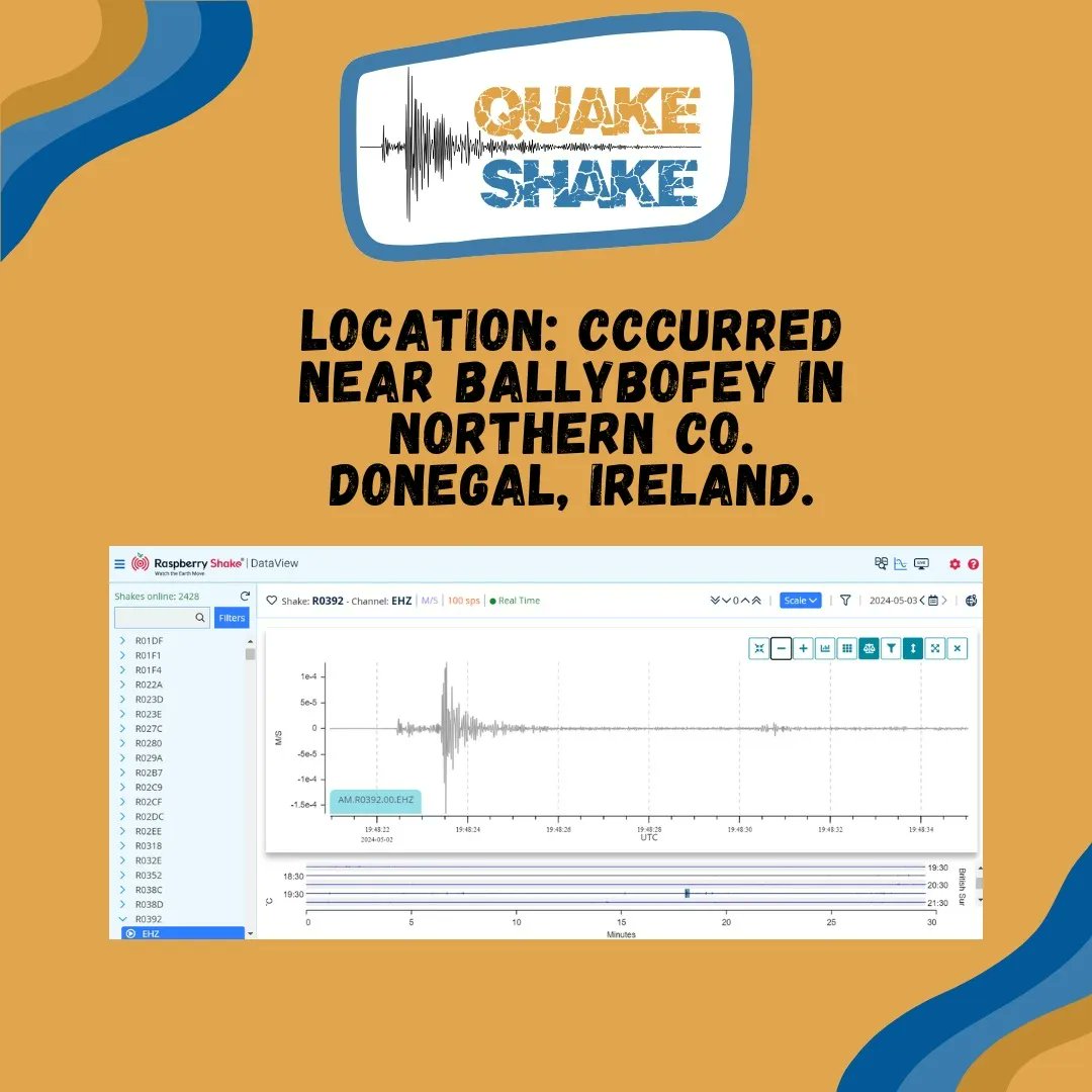 A magnitude 1.1 earthquake occured yesterday the 2nd of May 2024 at 19:48pm local time near Ballybofey in Northern Co. Donegal Ireland 〰️ This earthquake was recorded by a Quake Shake Raspberry Shakeseismometer in St.Columbas Secondary School @bdono66