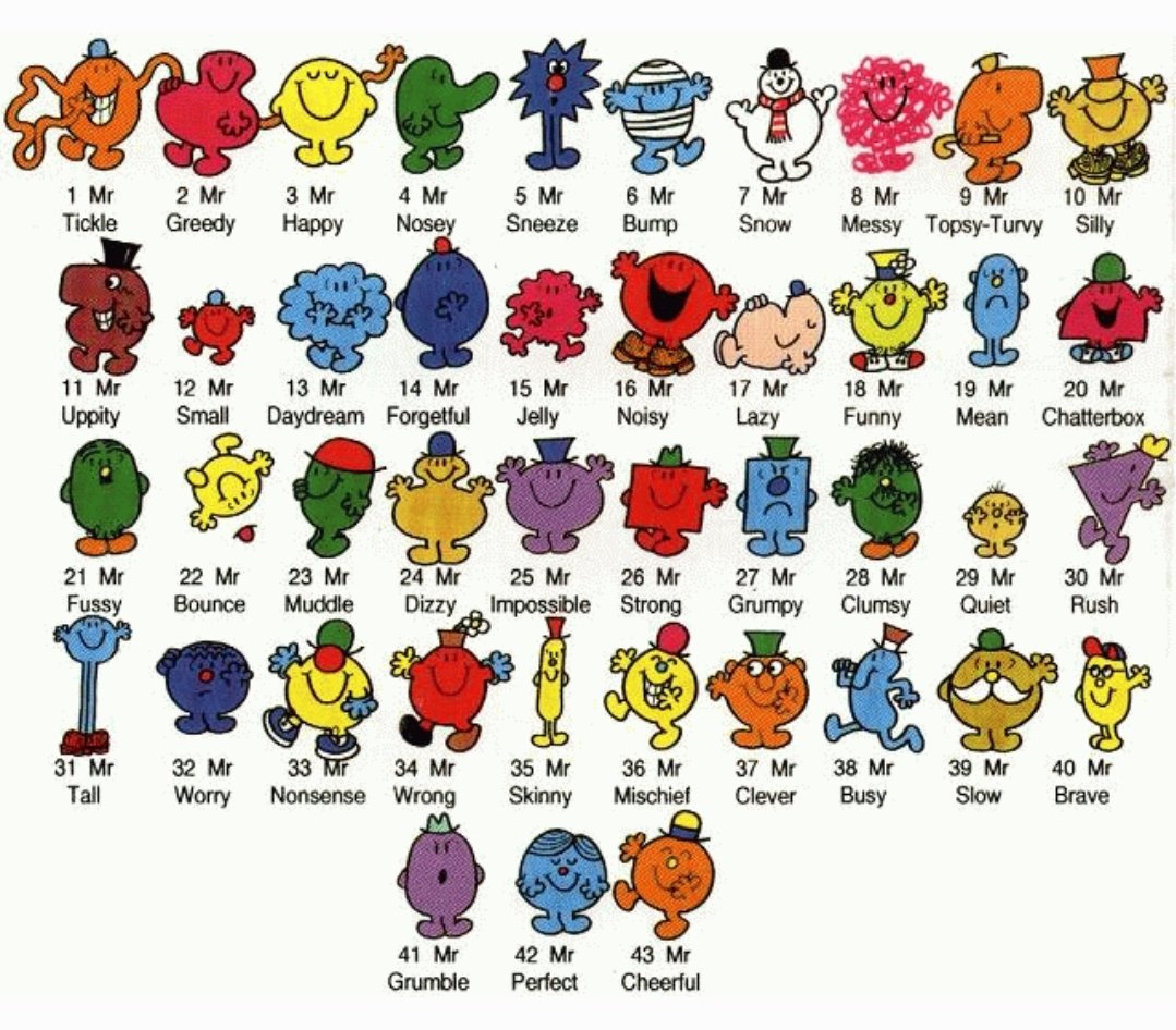 Sometimes I look at the Mr Men lineup and I wonder which ones are most likely to have a criminal record