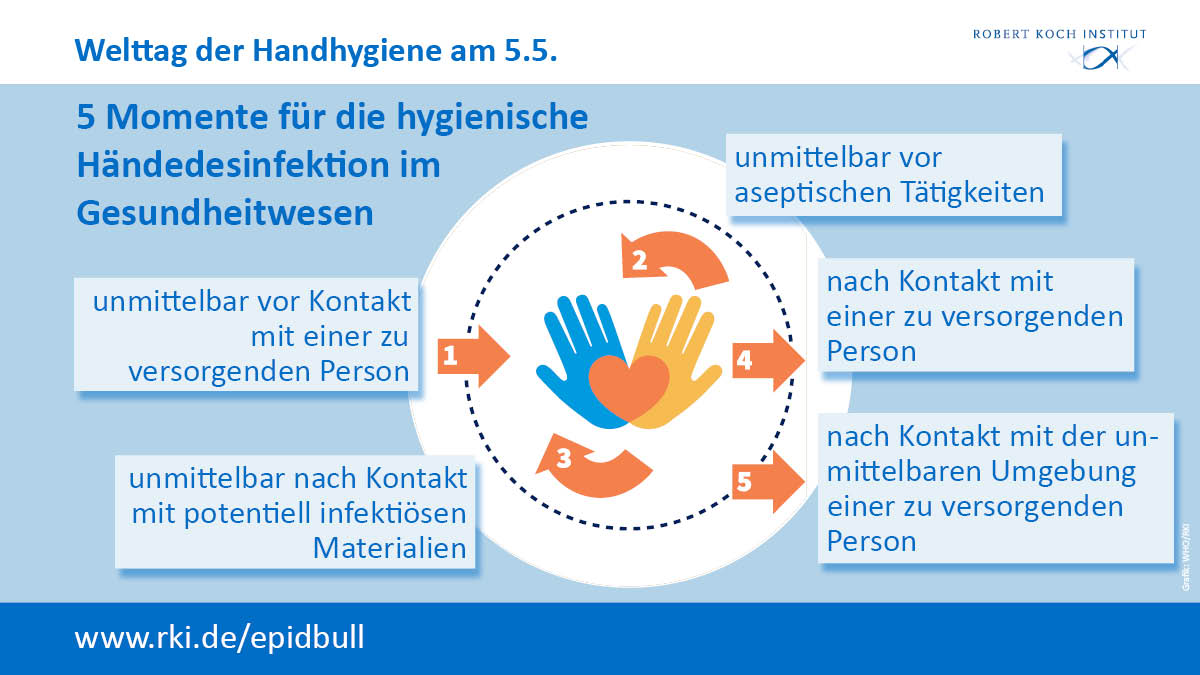 🙌5.5. Welttag der #Handhygiene! #WHHD24 Welchen Einfluss haben medizinische Einmalhandschuhe auf die Umsetzung der hygienischen Händedesinfektion in der direkten medizinischen Versorgung? Wie sieht indikationsgerechter Gebrauch aus? #EpidBull-Beitrag 🔗rki.de/DE/Content/Inf…