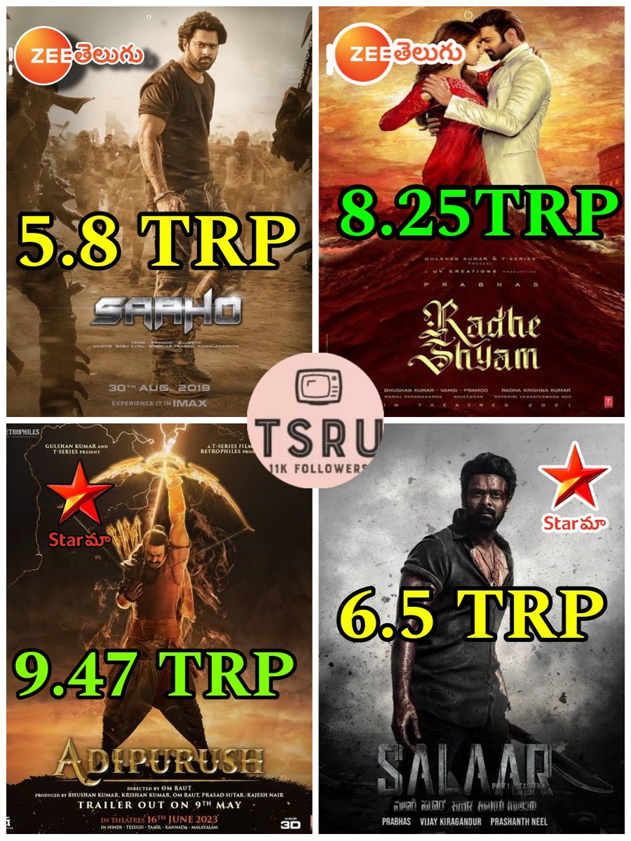 #Prabhas Premiere Movies TRP's #ZeeTelugu #Saaho 5.8 #RadheShyam 8.25 #StarMaa #Aadipurush 9.47 #SalaarCeaseFire 6.5 #Salaar #PrabhasTRPs