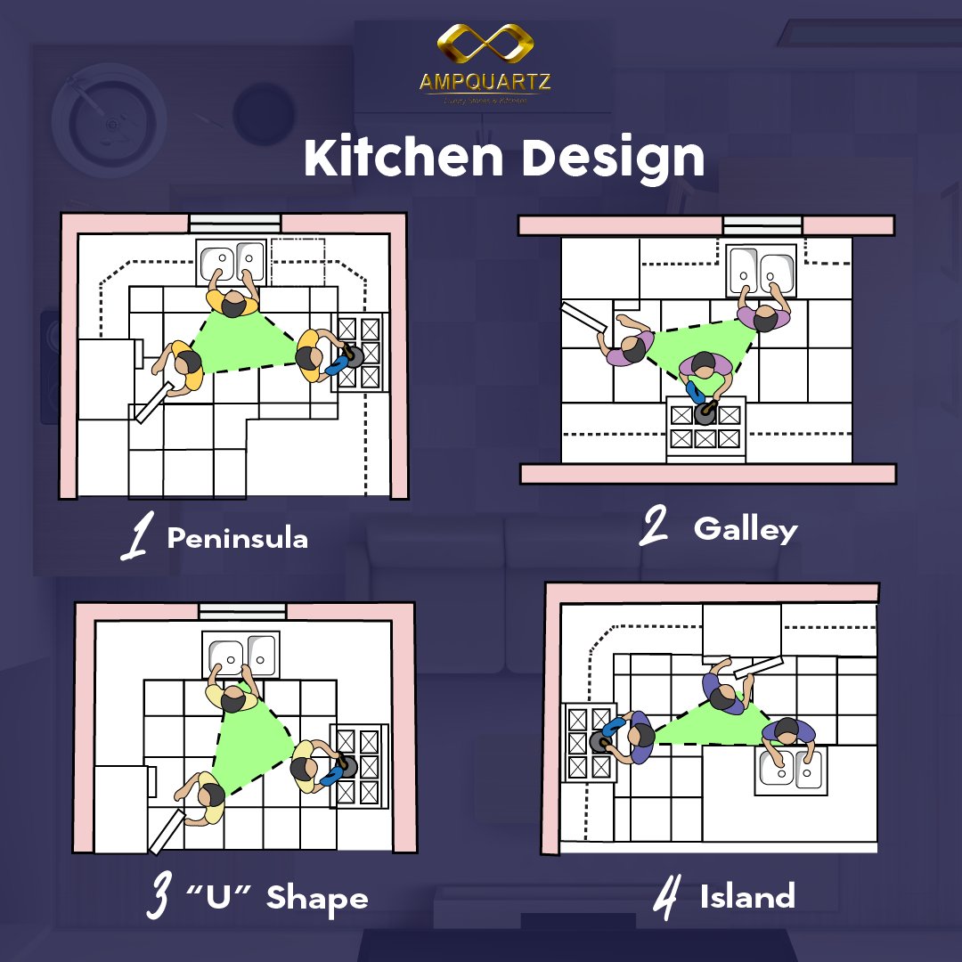Planning your kitchen workflow? Here we shows you the ideal layout for efficiency of our kitchen design. Choose the best for your pleasure 🌊🦢 ​ 📞 𝐒𝐡𝐨𝐩 𝐍𝐨𝐰! go.wa.link/ampquartz ​ #ampquartz #johor #countertops #kitchendesign #kitchentips #kitchencabinet #fyp