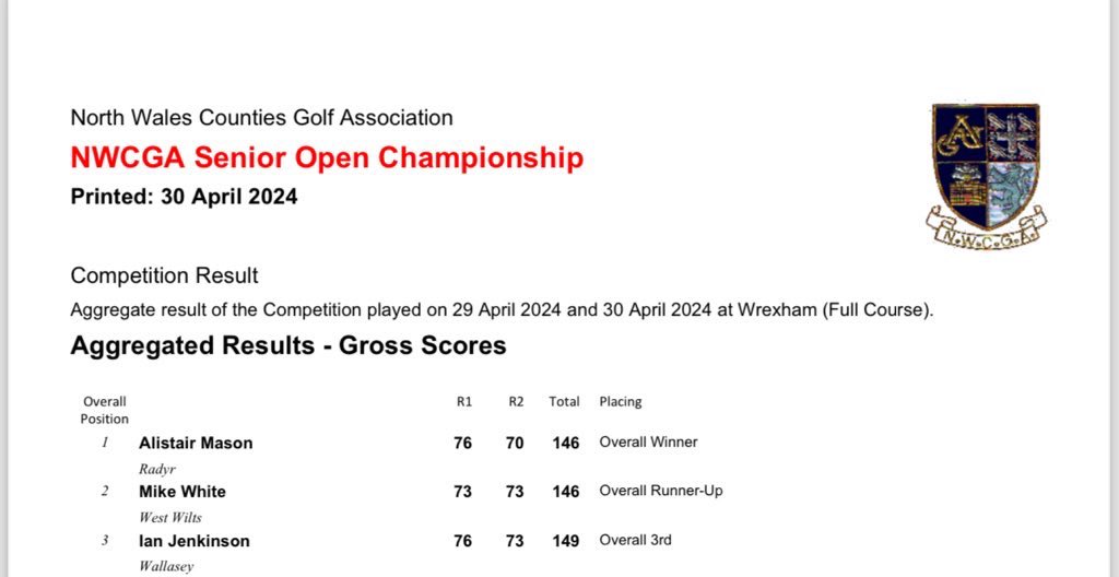 Congratulations to @alistairmason23 on winning the NWCGA senior open at @wrexhamgolfclub a great start to your senior golf! A victory that included a hole in one in the second round! 🏆 #YourCapitalClub