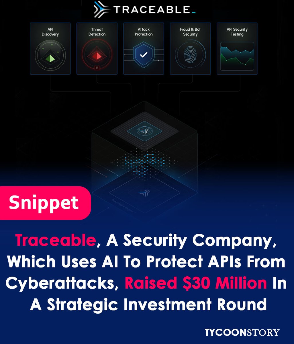 Traceable fights API attacks with AI.
#APIsecurity #Cybersecurity #DigitalSecurity #ArtificialIntelligence #TechStartups #VentureCapital #Investment #ProductDevelopment #Growth #Technology #MarketTrends #StrategicInvestment #AI #SecurityForces  @traceableai