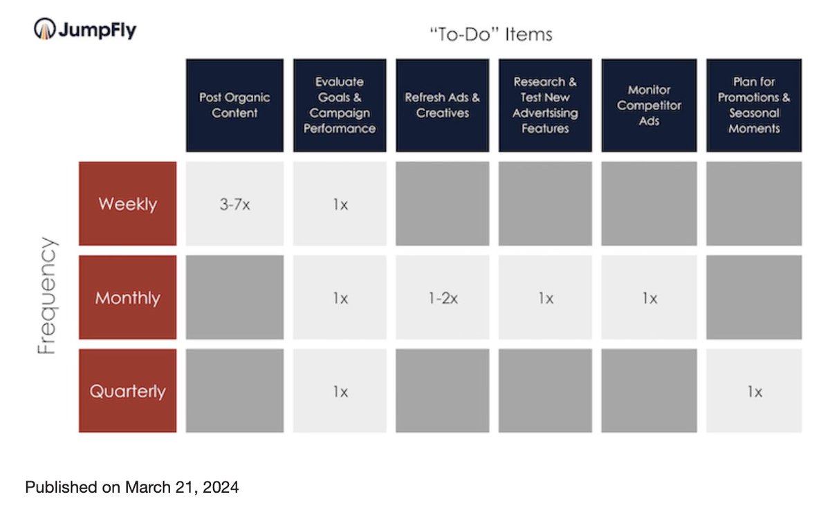 A Simple Checklist and Schedule for Social Media Marketing [Infographic] @MarketingProfs marketingprofs.com/chirp/2024/510… #infographic #falconedesign #socialmedia #marketingtips #digitalmarketing #smallbiz