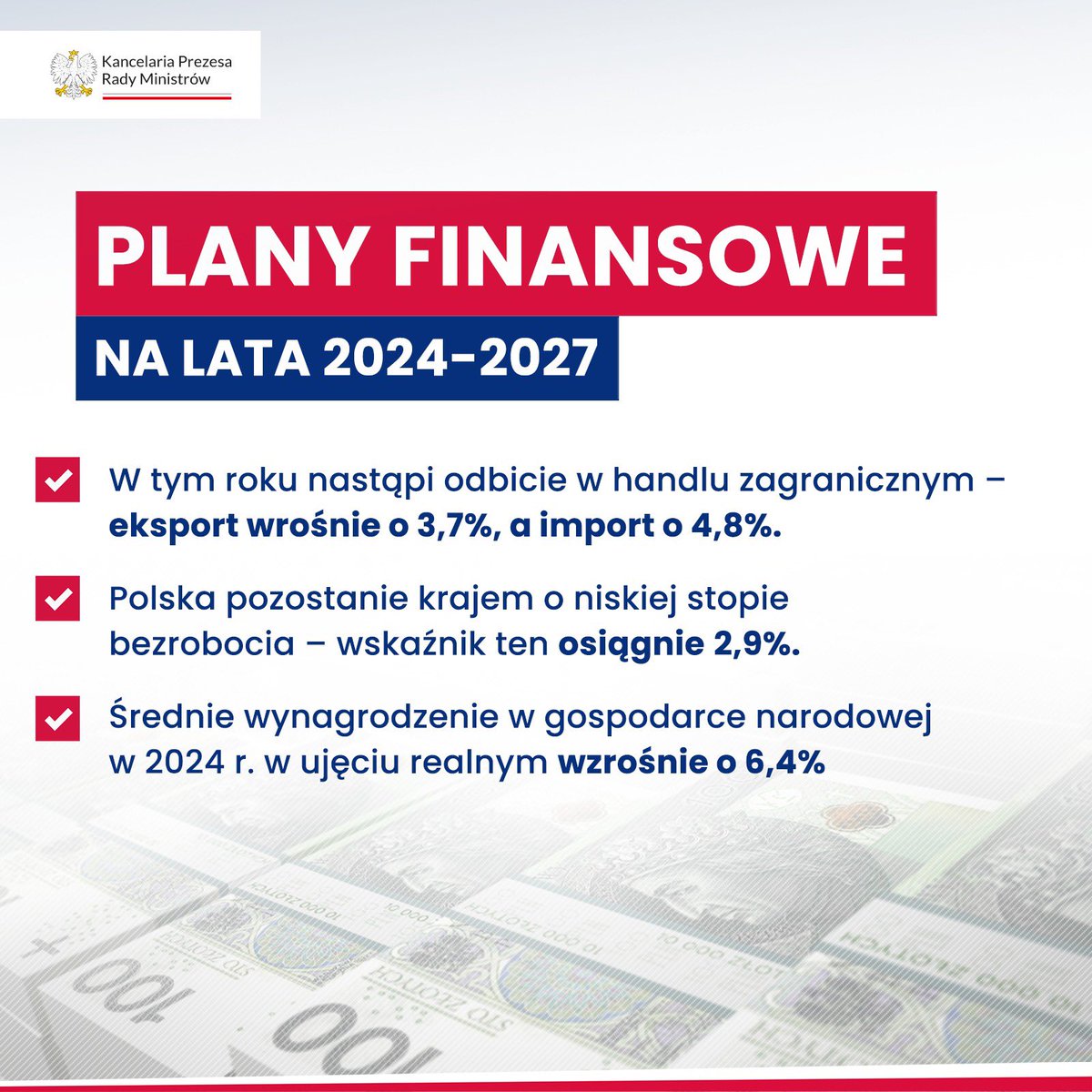 📑 Założenia planu finansowego 2024-2027 ⤵️ ✅ wzrost eksportu o 3,7%, ✅ wzrost importu 4,8%, ✅ wzrost średniego wynagrodzenia w gosp. narodowej o 6,4% ✅ niskie bezrobocie - 2,9%