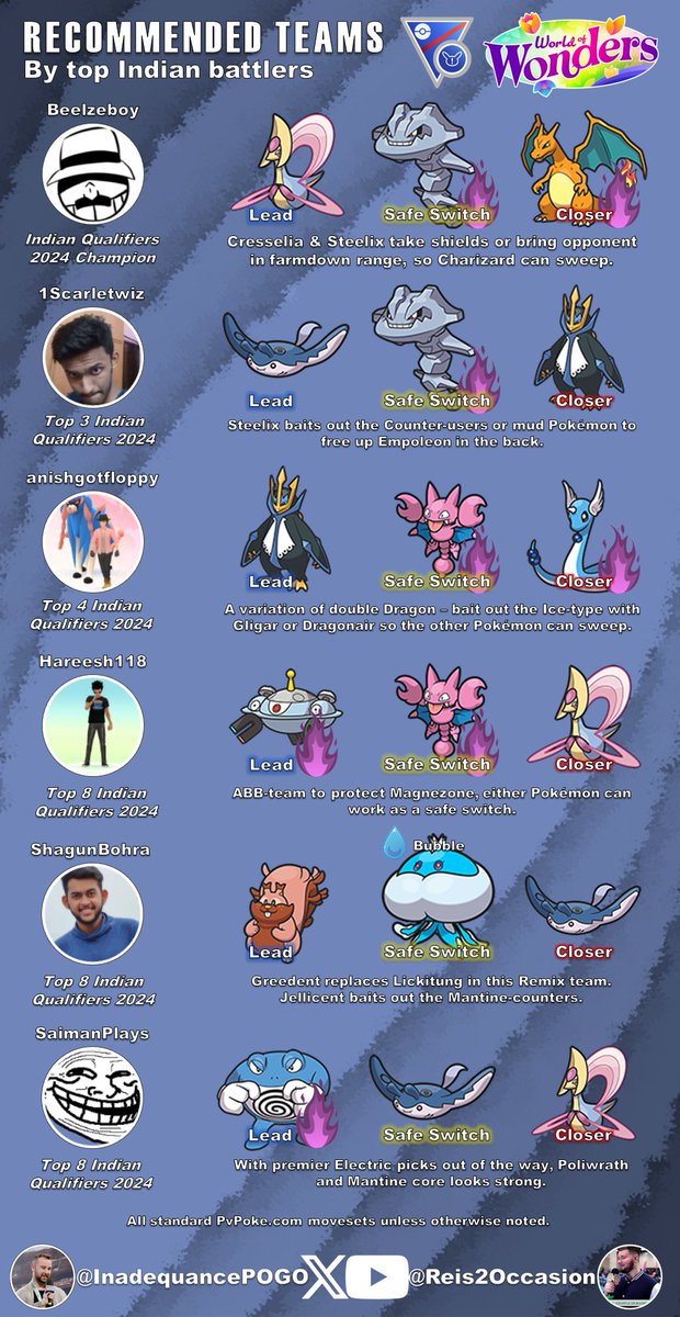 Great League Remix returns next week in the #gobattleleague !!

This time we got solid teams from some of the best performers in the Indian Qualifiers. Check them out below ⬇️

GO Battle Weekend is also happening this weekend so you have plenty of battles to find what you like!