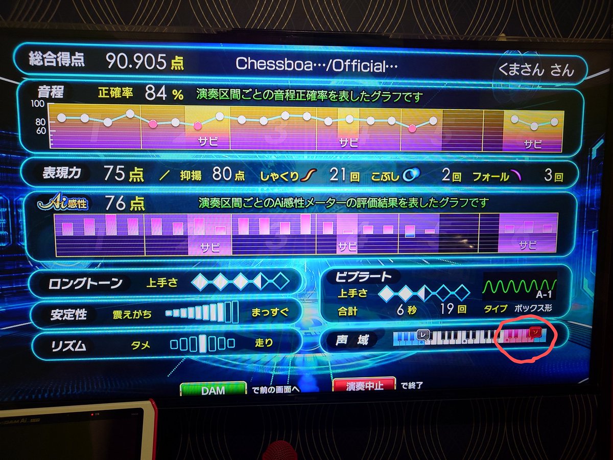 kumagoriratinpa's tweet image. #髭男
#Chessboard
音域2オクターブ半www
女性でも最高音キツイんじゃないのこの曲🤣
僕は裏声でもカスレ音もでないです😆