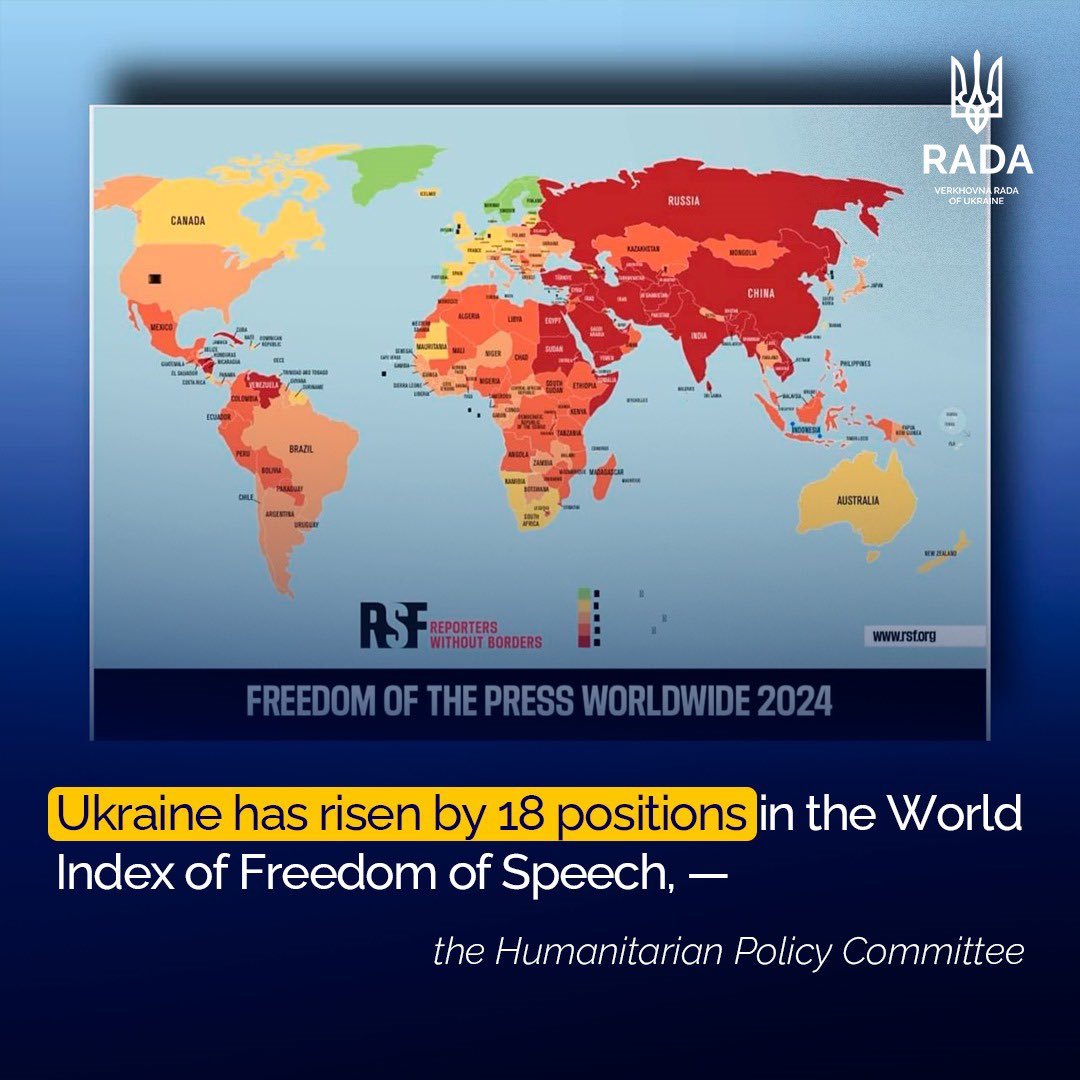 🔝 Ukraine has risen by 18 positions in the global Freedom of Speech Index, — the Humanitarian Policy Committee. In the ranking of the Reporters Without Borders organization, Ukraine was ranked 61st out of 180 countries. Details: rada.gov.ua/en/news/News/2…