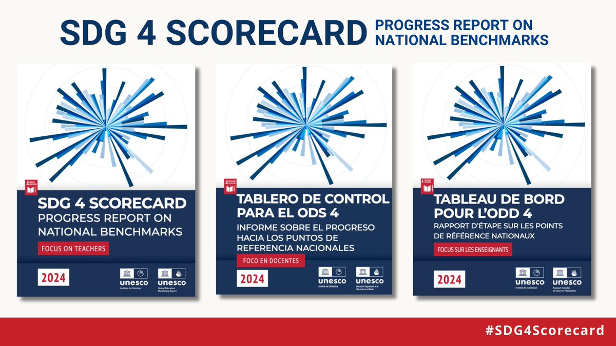 See how countries are making #progress toward achieving their national benchmarks in the #SDG4Scorecard by #UIS_UNESCO and @GEMReport, now available in three languages! 🌍 EN: unesdoc.unesco.org/ark:/48223/pf0… ES: unesdoc.unesco.org/ark:/48223/pf0… FR: unesdoc.unesco.org/ark:/48223/pf0…