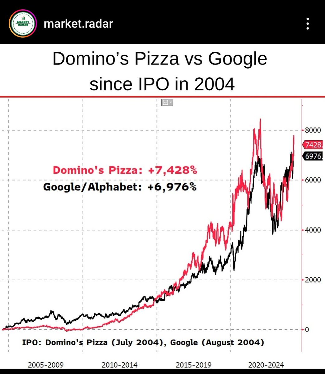 Investors: AI is the next big thing, we need to invest in it heavily to capture growth.

Dominos: Hold my pineapples.